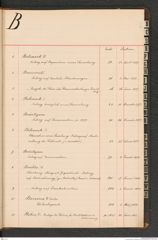 k.k. naturhistorisches Hofmuseum, Index Intendanzakten 1876-1884, Seite 9